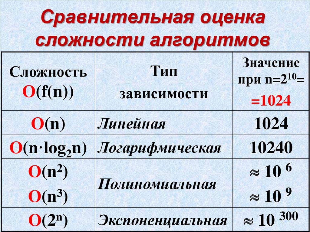 Термин сложность