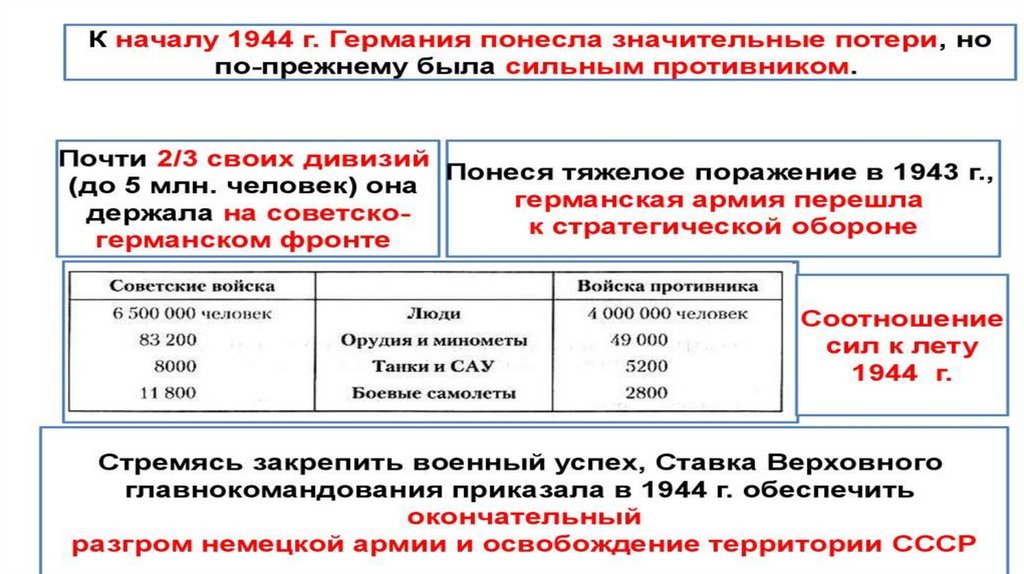 Третий период великой отечественной войны презентация 10 класс