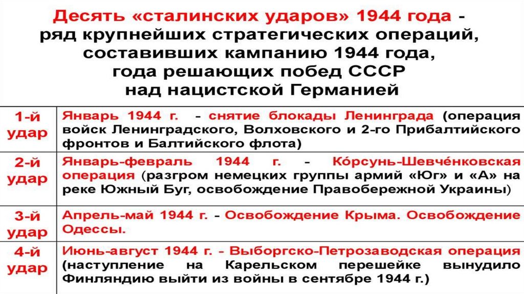 Презентация третий период войны победа ссср в великой отечественной войне