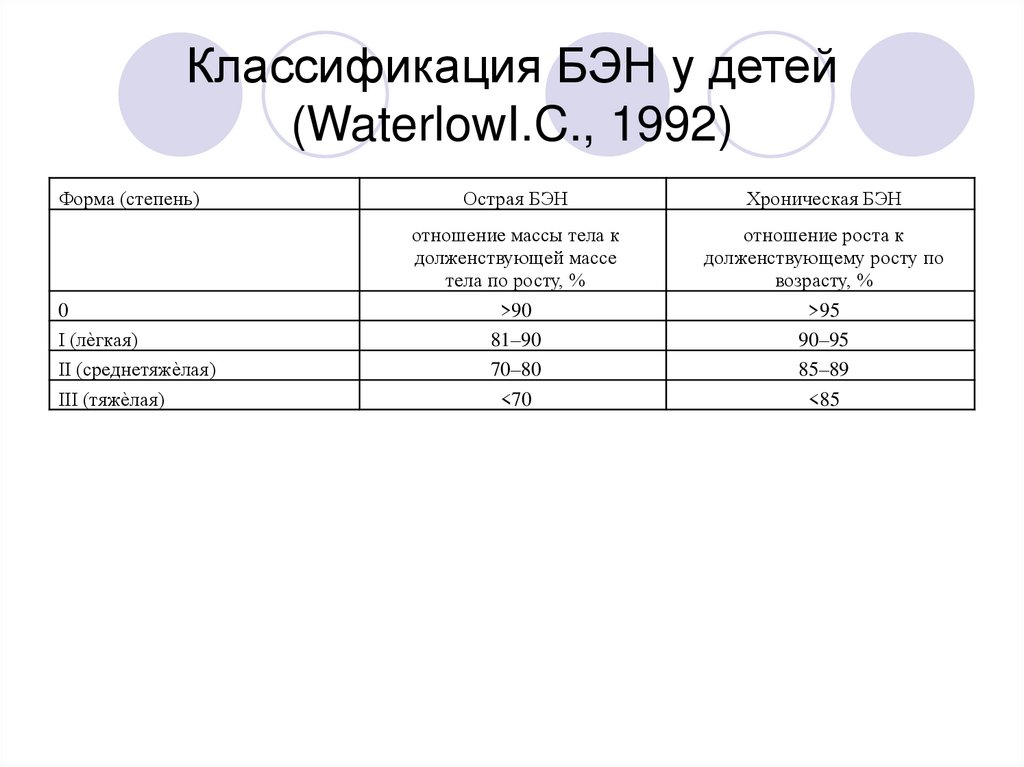 Белково энергетическая недостаточность у детей презентация