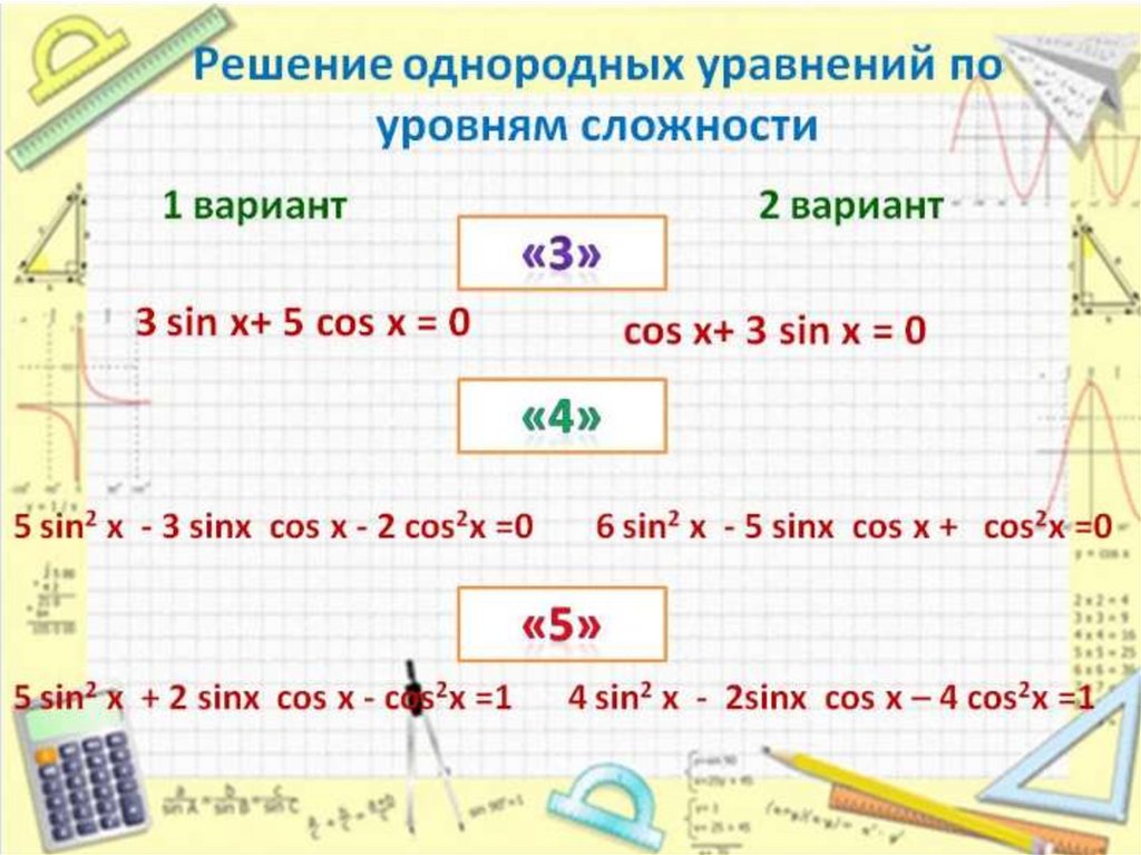 Однородные тригонометрические уравнения презентация