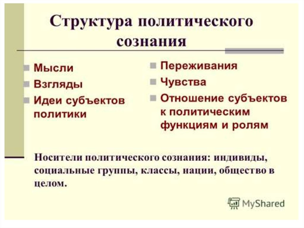 Политическое сознание схема