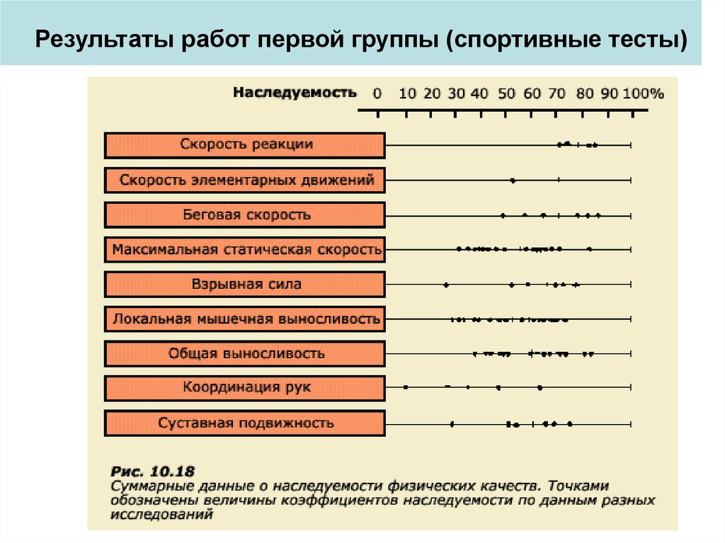 Локальная сила. Двигательные тесты. Спортивная психология тест. Коэффициент Хольцингера физических качеств. Тесты на психологию в спорте.