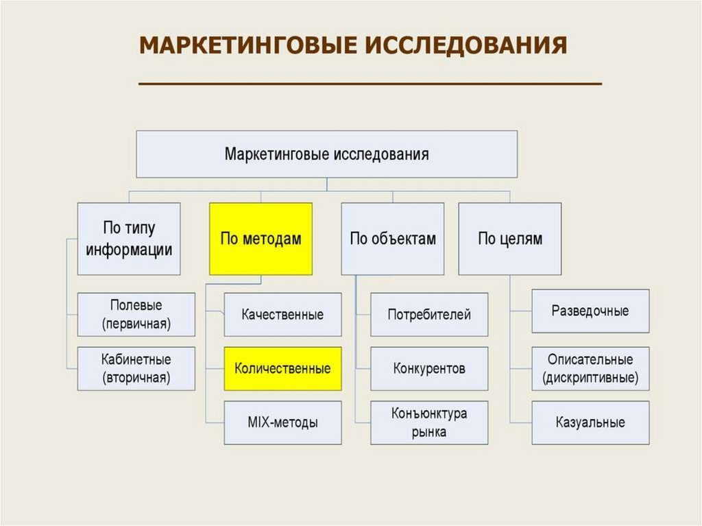 интегрированные маркетинговые коммуникации. маркетинг как коммуникация. маркетинговые коммуникации. методы исследования в рекламе. сущность маркетинговых коммуникаций.
