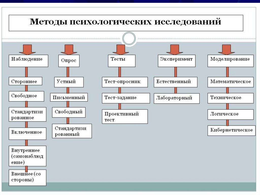 История возникновения профессии психолог