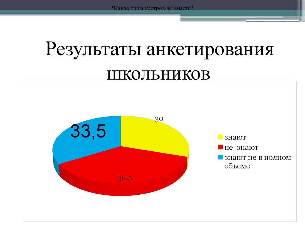 Типы костров презентация