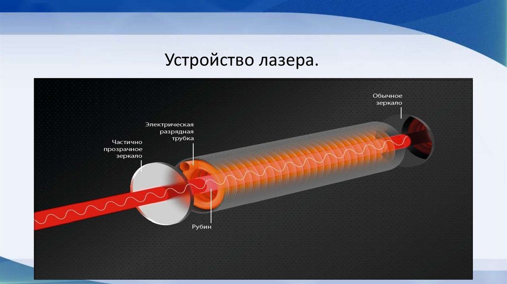 Лазер на айфон как работает