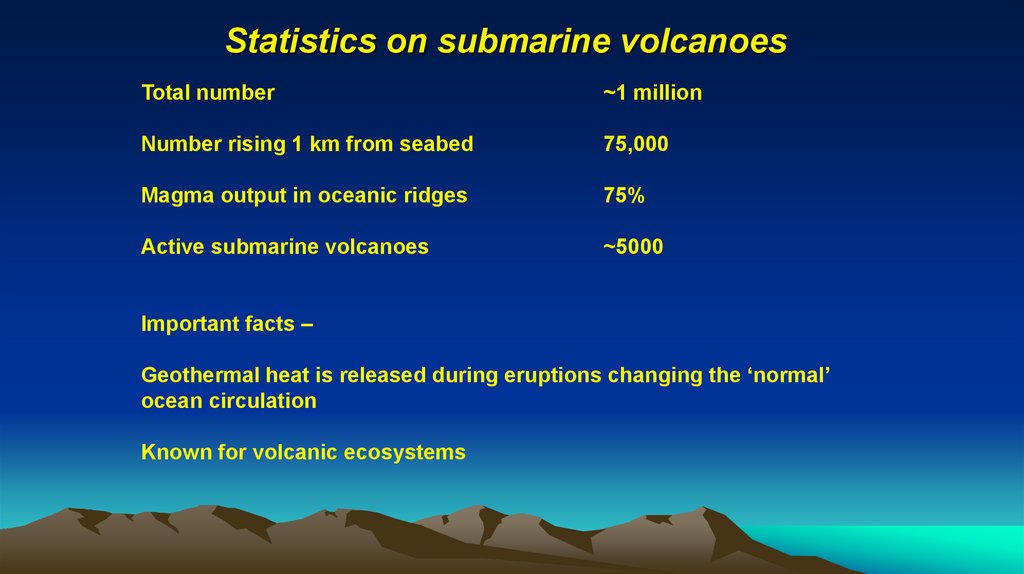 Statistics on submarine volcanoes