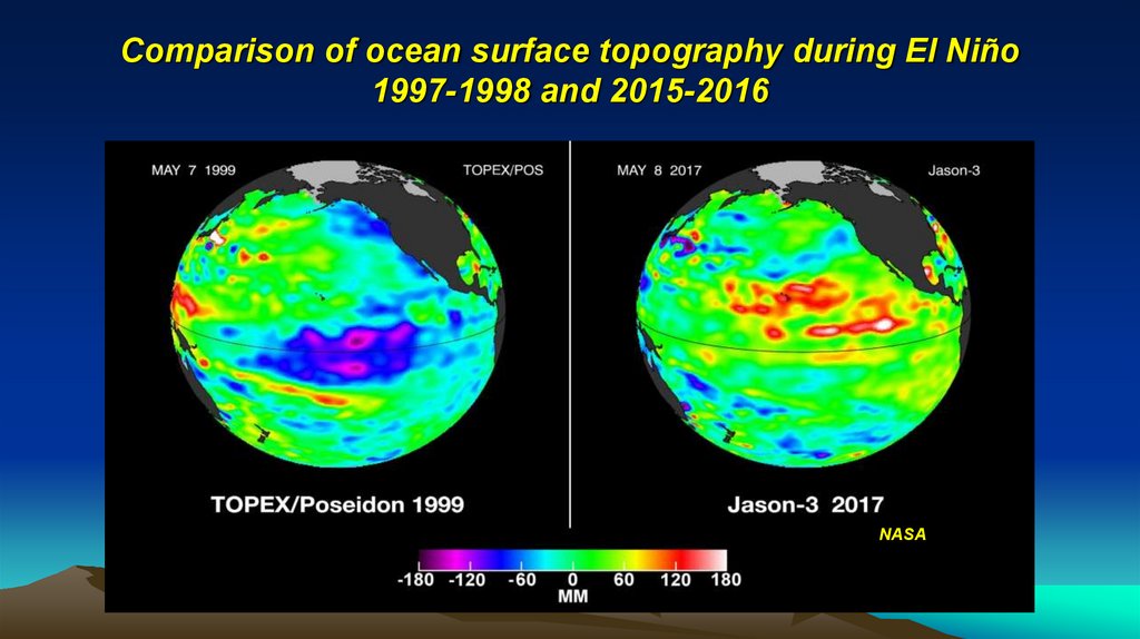 Comparison of ocean surface topography during El Niño 1997-1998 and 2015-2016