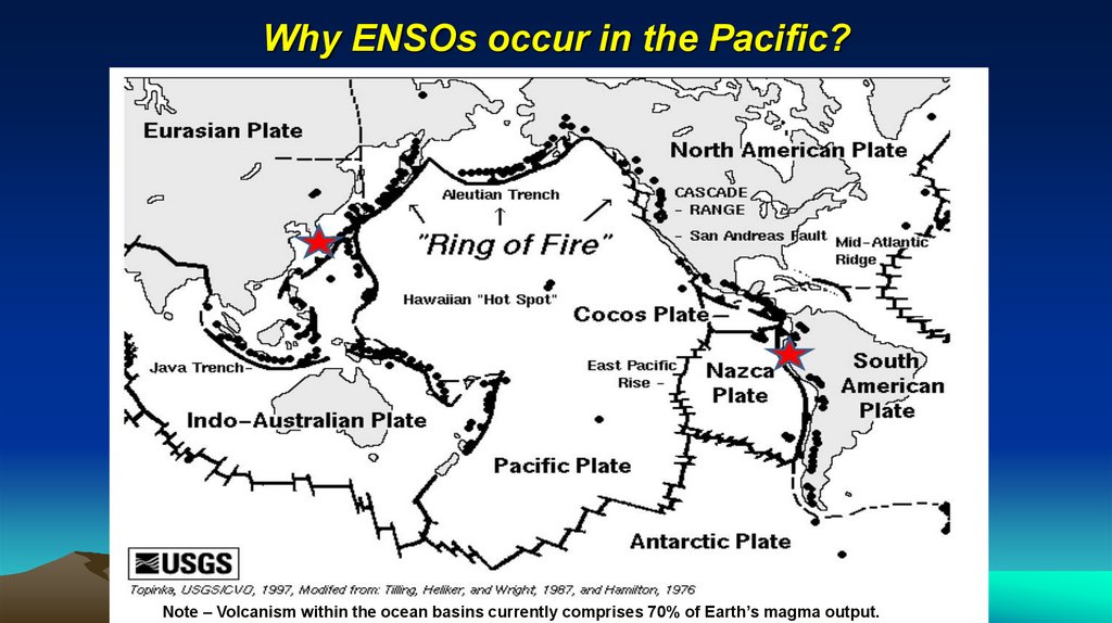 Why ENSOs occur in the Pacific?