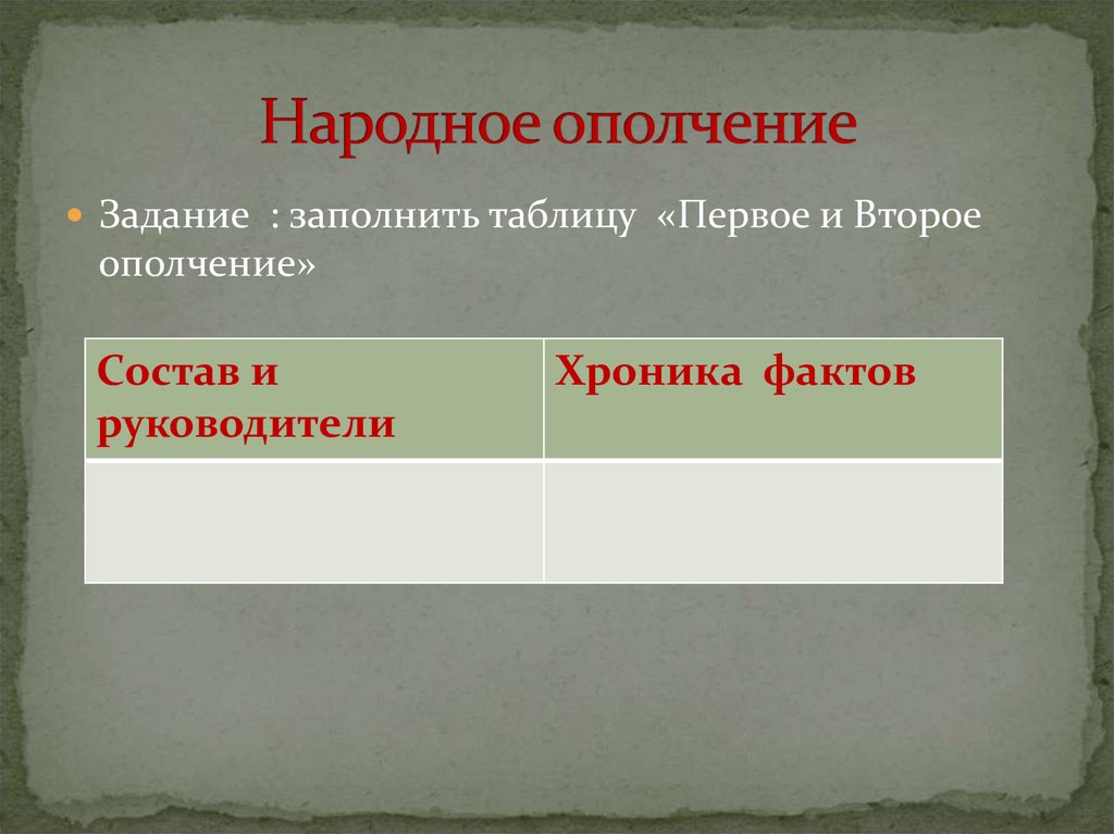 2 народное ополчение. Народное ополчение таблица. Второе народное ополчение таблица. Заполните таблицу первое и второе ополчения. Первое ополчение и второе ополчение таблица.