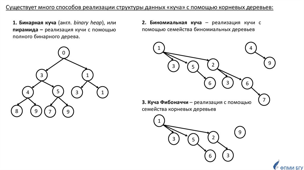 Куча (структура данных). Изображенная на рисунке структура данных называется. Куча как структура данных. Структуры данных презентация