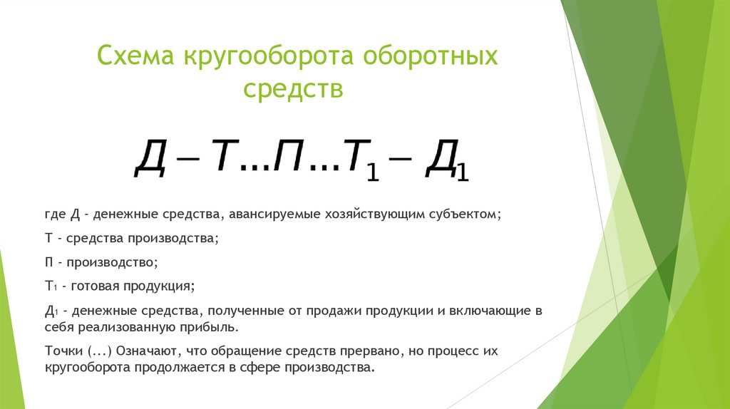 Какая из представленных ниже схем отражает сбытовую стадию кругооборота оборотных средств