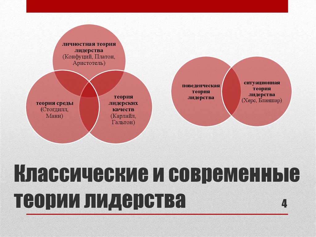 Теория среды. Личностная теория лидерства. Теория личностных качеств. Теории личностных качеств лидеров. Теория личностных качеств лидера кратко.