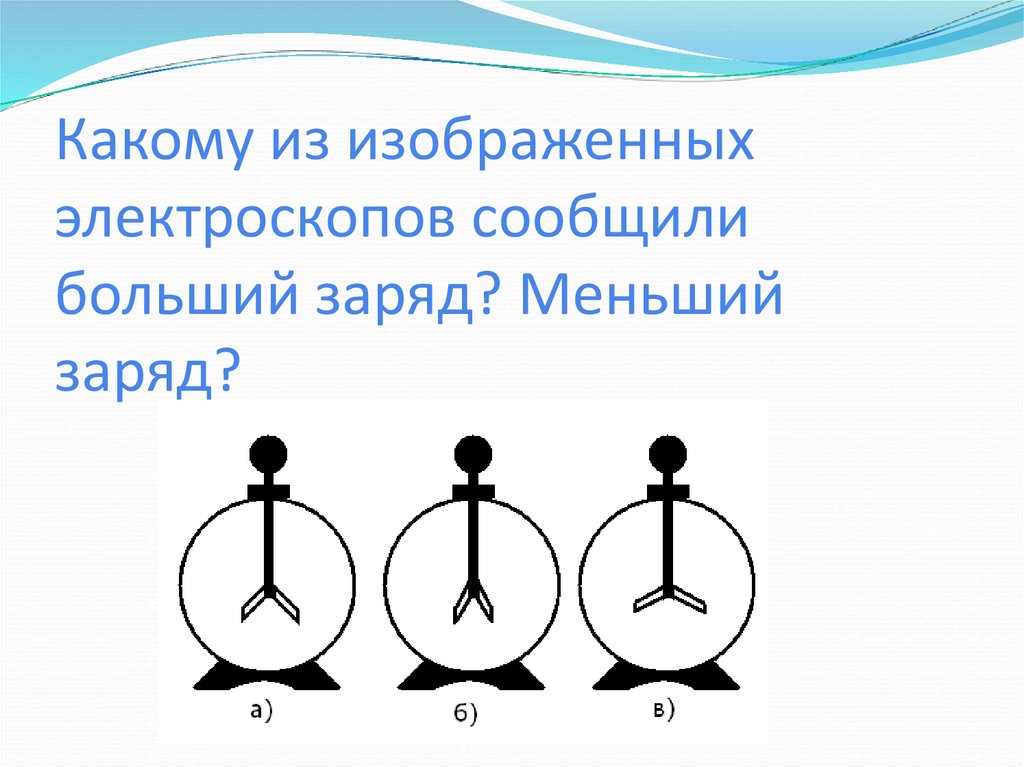 Какому из изображенных электроскопов сообщили больший заряд? Меньший заряд?