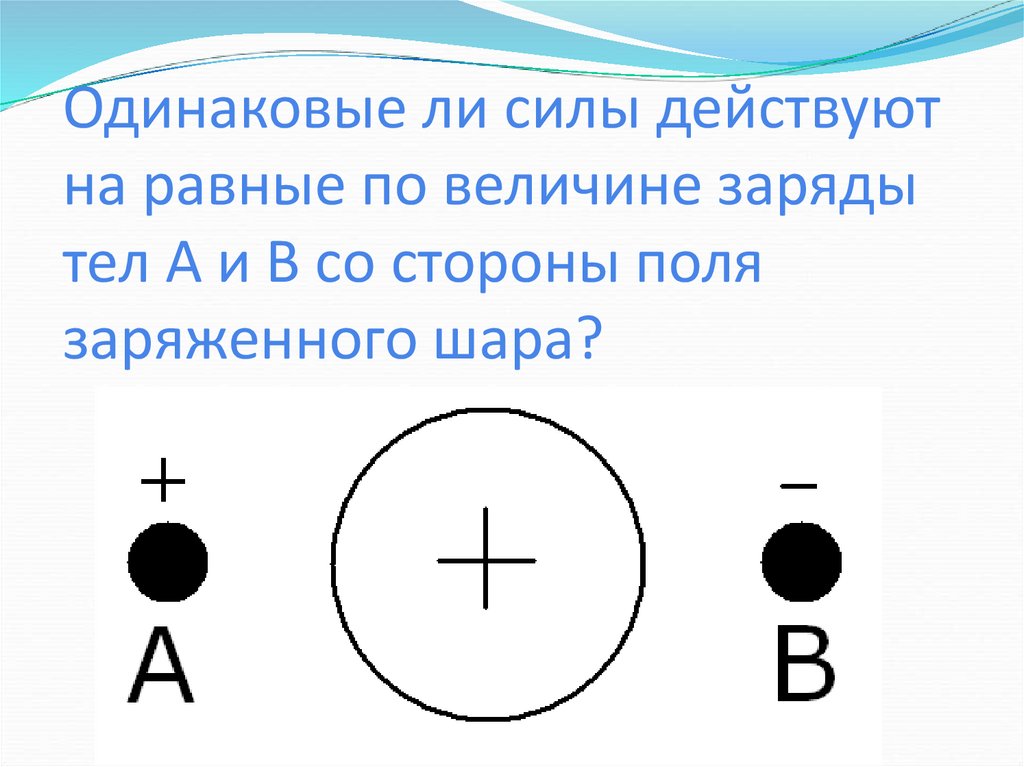 С одинаковой ли силой заряженный цилиндр действует на заряженные тела 1 и 2 рисунок 107