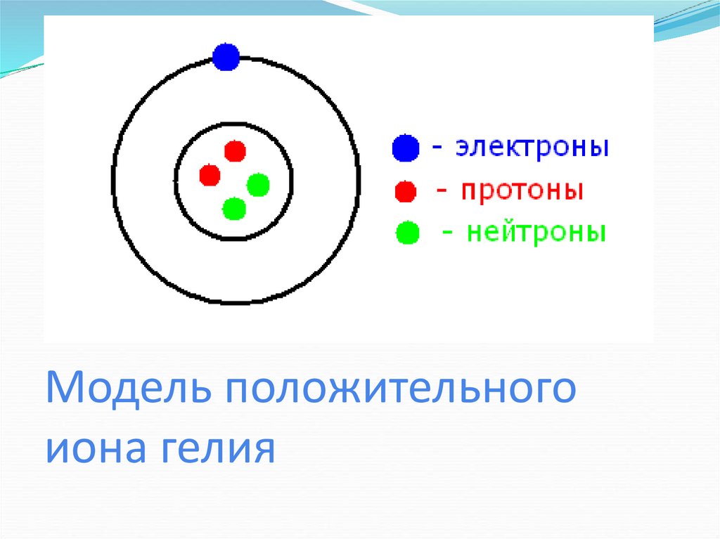 Схема строения отрицательного иона