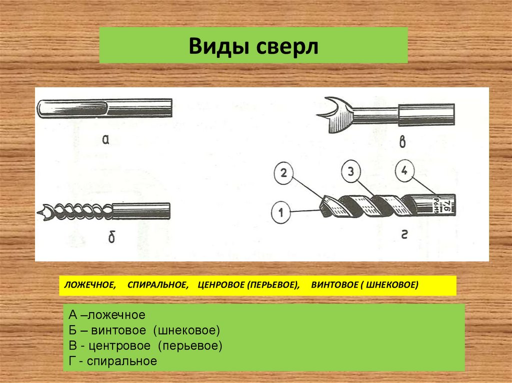 Типы инструментов для сверления отверстий по конструкции и схемам резания