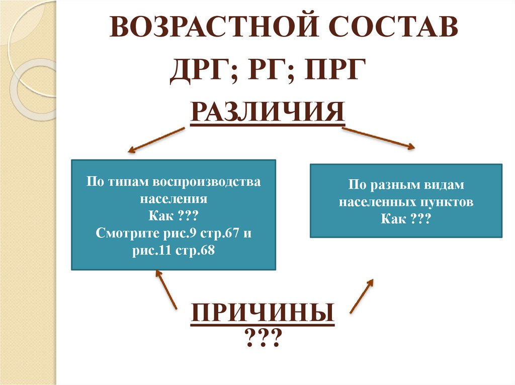 ВОЗРАСТНОЙ СОСТАВ