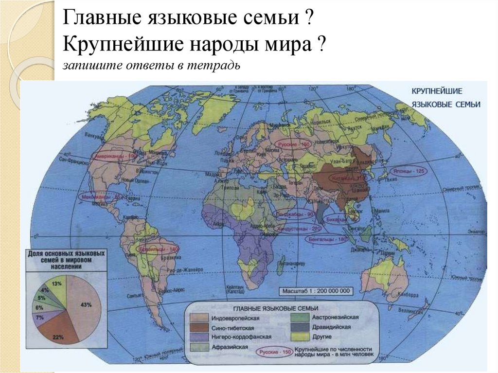 Основные языковые семьи зарубежной азии