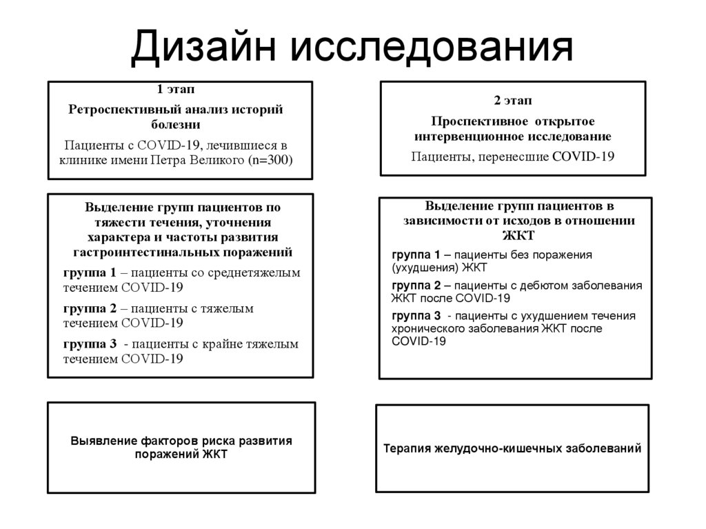Дизайн исследования