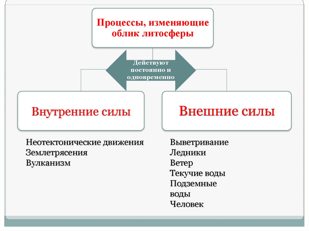 Выявить процессы