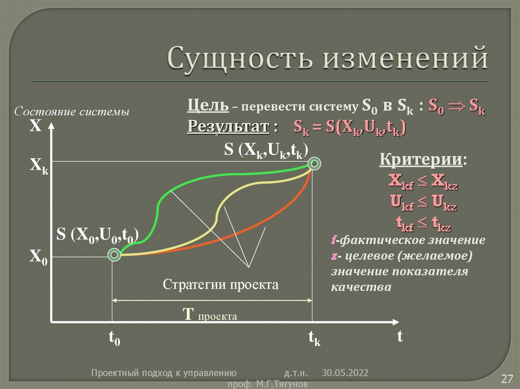 Сущность изменений
