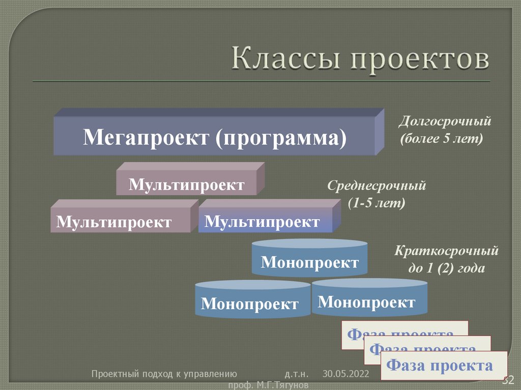 Классы проектов презентация