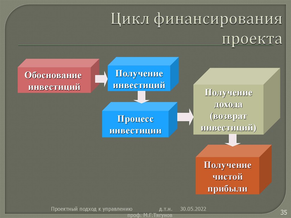 Классификация международных энергетических проектов