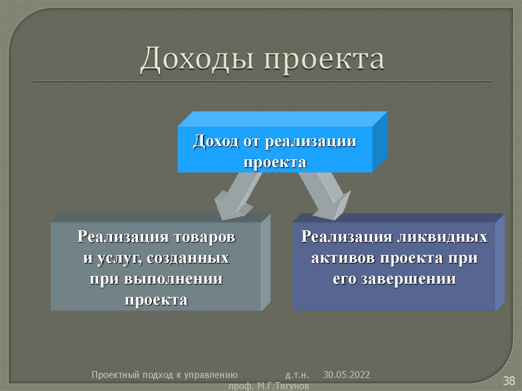 Проект прибыли