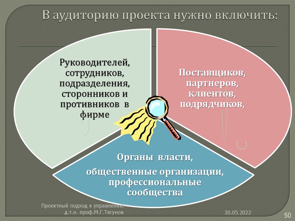 Классификация международных энергетических проектов