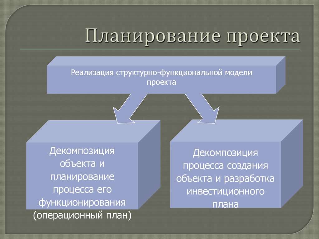 Классификация международных энергетических проектов