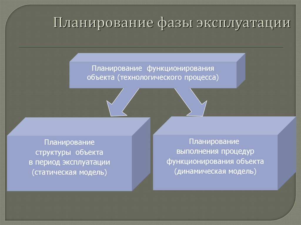Планирование фазы эксплуатации