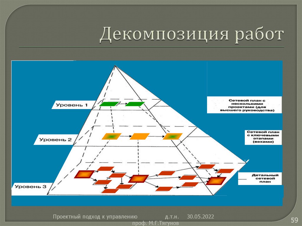 Классификация международных энергетических проектов