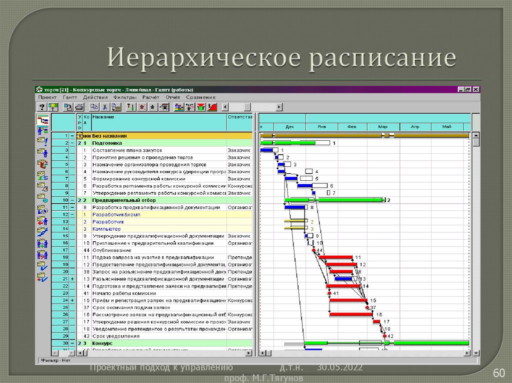 Иерархическое расписание