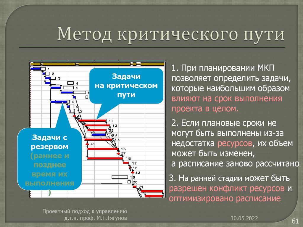 Определение критического пути проекта