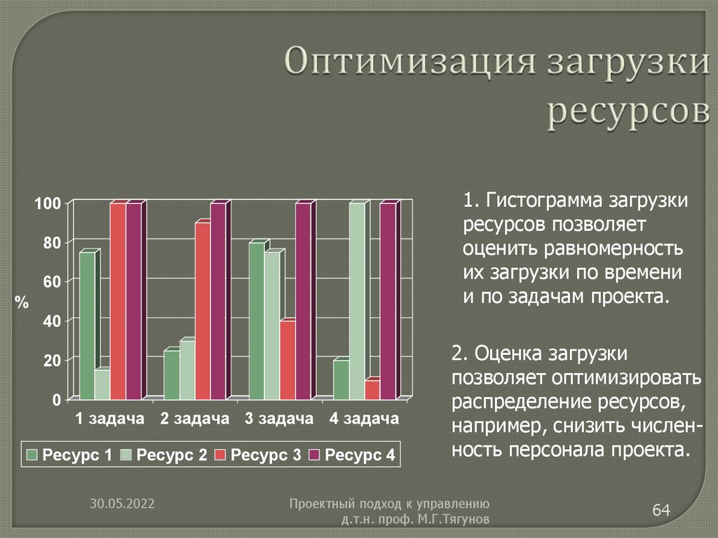 Оптимизация загрузки ресурсов