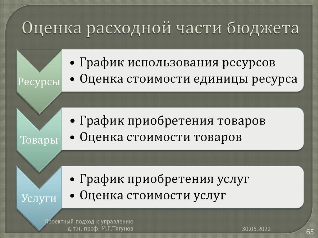Оценка расходной части бюджета