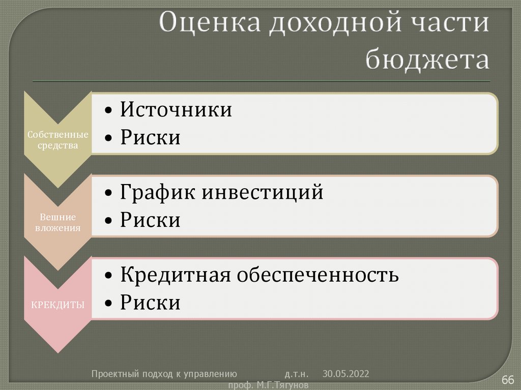 Оценка доходной части бюджета