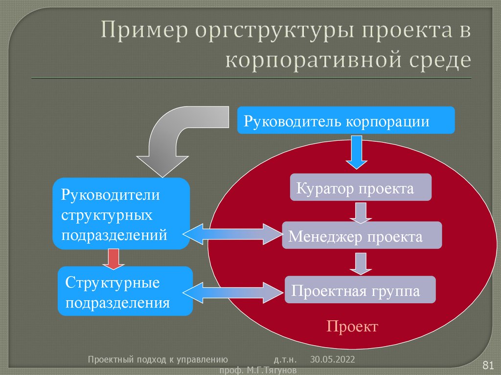 Классификация международных энергетических проектов