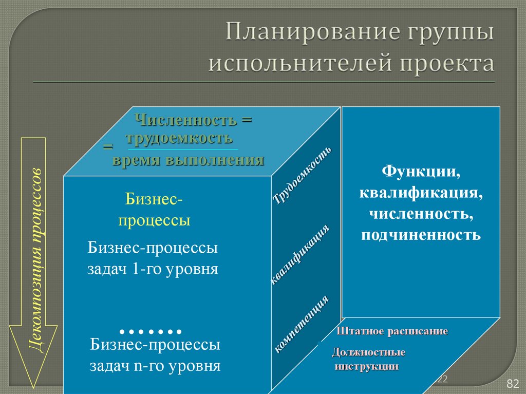 Классификация международных энергетических проектов