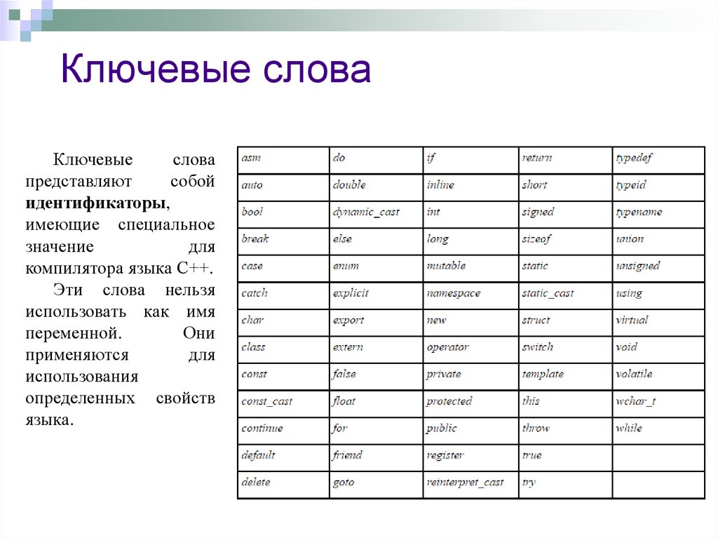 Ключевые слова