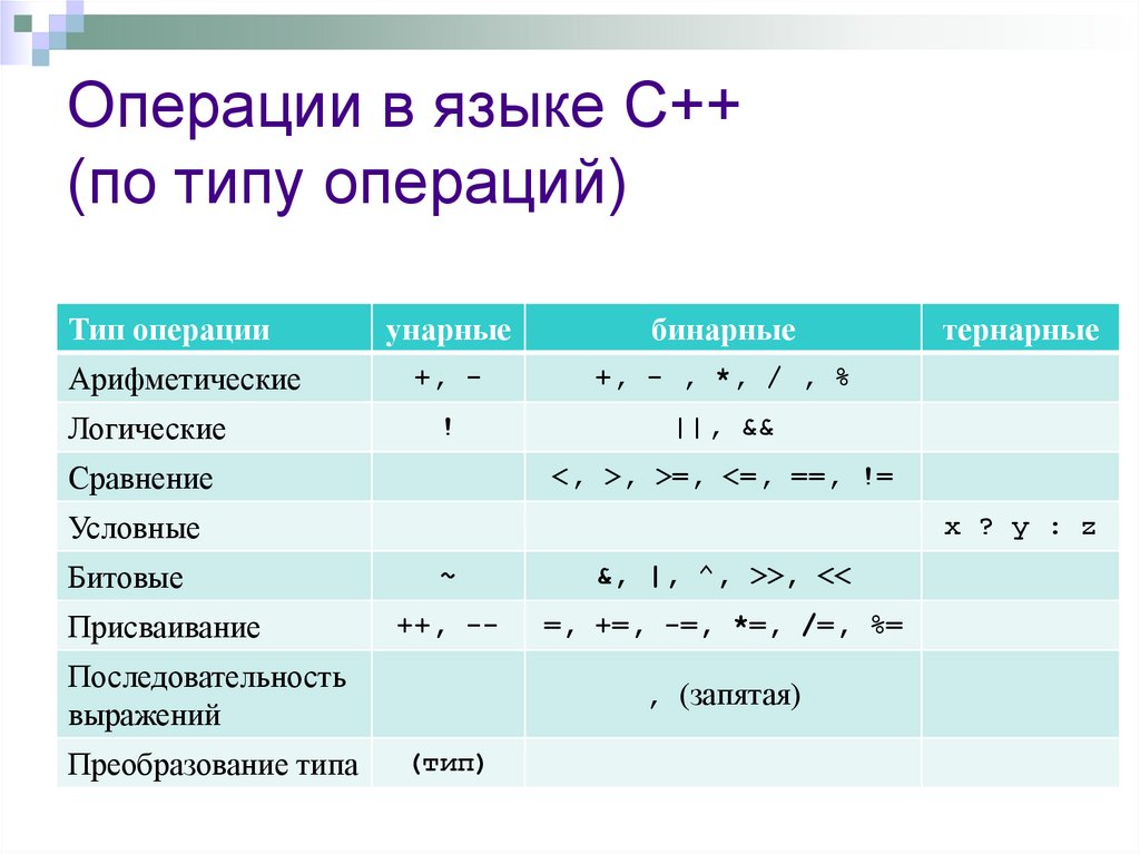 Какой тип операции