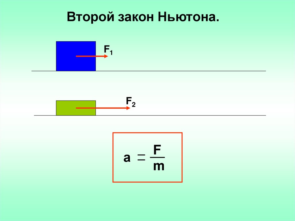 Презентация по 2 закону ньютона