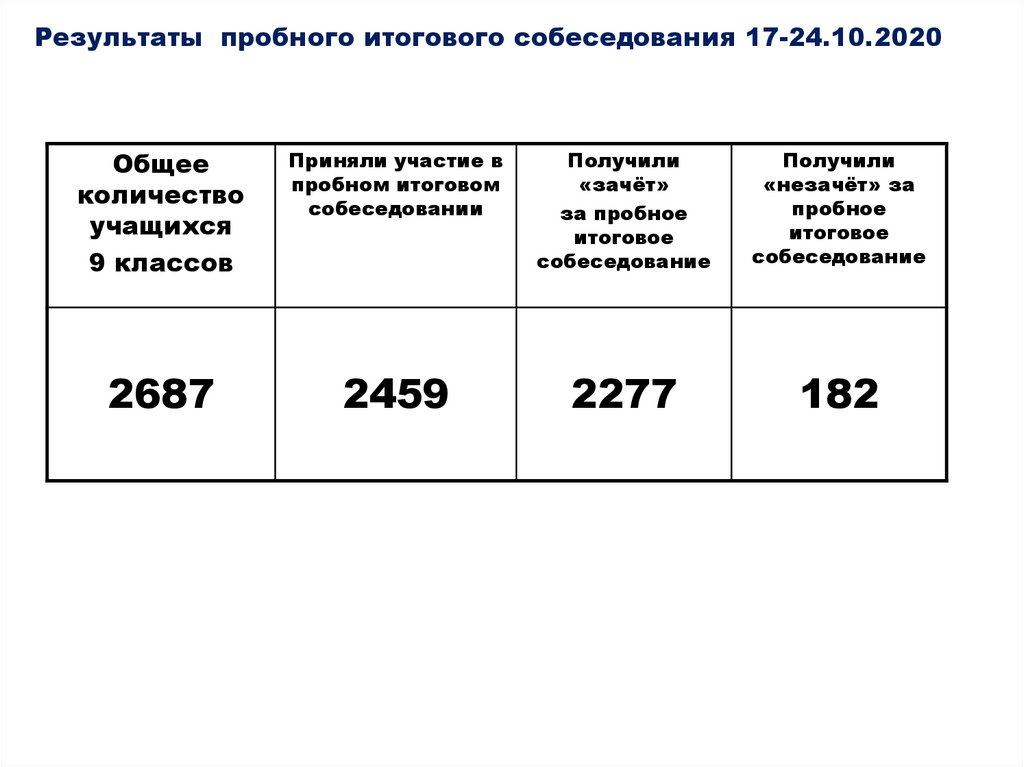 Собеседования 9 класс 2023