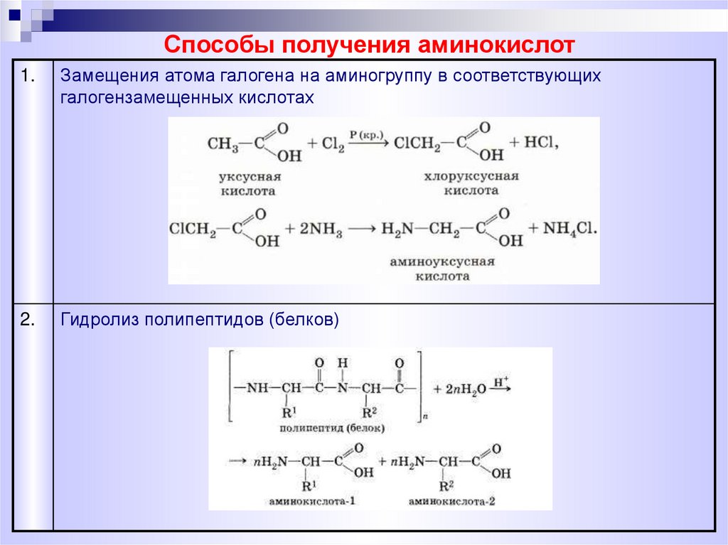 Гидроксид натрия реагирует с аминоуксусной кислотой. Способы получения аминокислот. Химические свойства аминоуксусной кислоты. 2 Аминоуксусная кислота. Аминоуксусная кислота с кислотами.