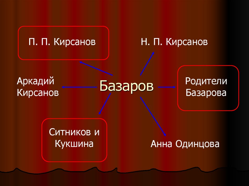 Базаров дом