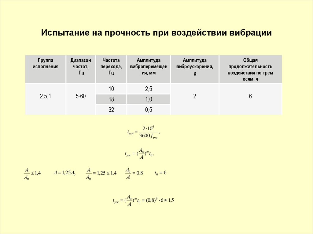 Частота перехода. Испытание на прочность при воздействии вибрации. Частота перехода при виброиспытаниях это. Амплитуда виброскорости.