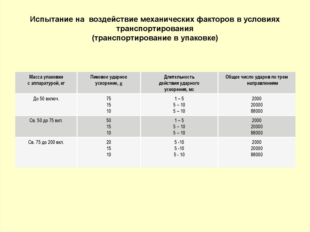 Испытать влияние. Виды механического воздействия. Испытания на механические воздействия. Условия воздействия механических факторов. Воздействие механическими факторами.