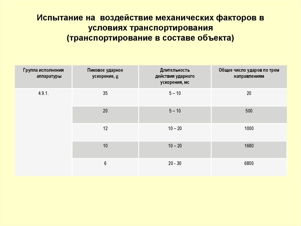 Испытать влияние. Воздействие механическими факторами. Условия воздействия механических факторов. Испытания на воздействие. Испытания на механические воздействия.